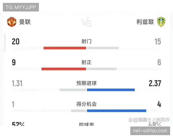 曼联争四形势变化已逐步反映，对赛季走势形成制约