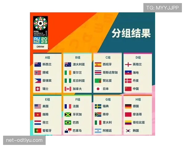 2026世界杯48支球队如何分成12个小组的规则