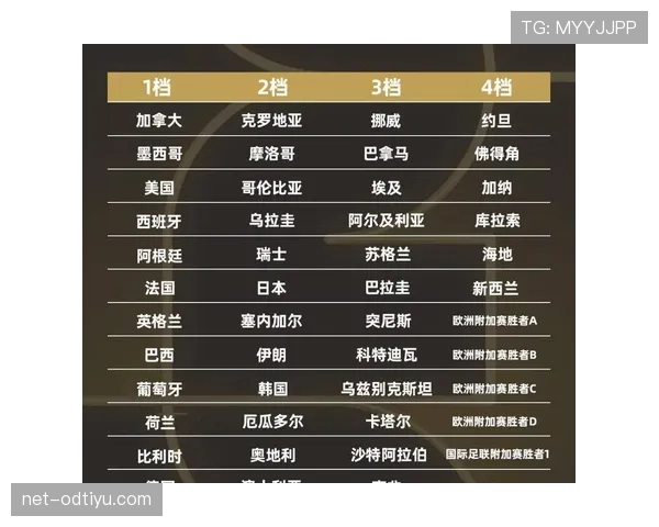 2026世界杯完整赛制规则解析 2026世界杯完整赛制规则解析