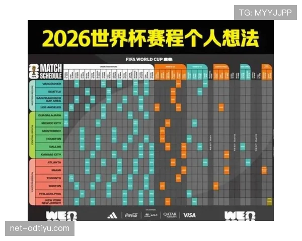 卡塔尔能否连续两届闯入世界杯?2026美加墨征程前景分析 卡塔尔能否连续两届闯入世界杯?2026美加墨征程前景分析
