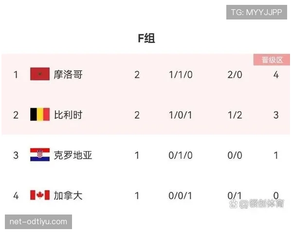 F组积分榜最终排名预测 F组积分榜最终排名预测